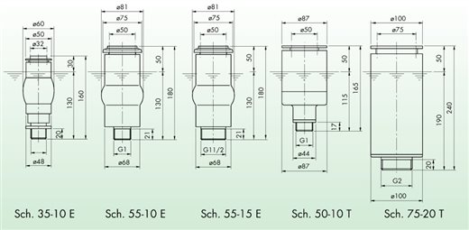 Schaumquell 75-20T 2